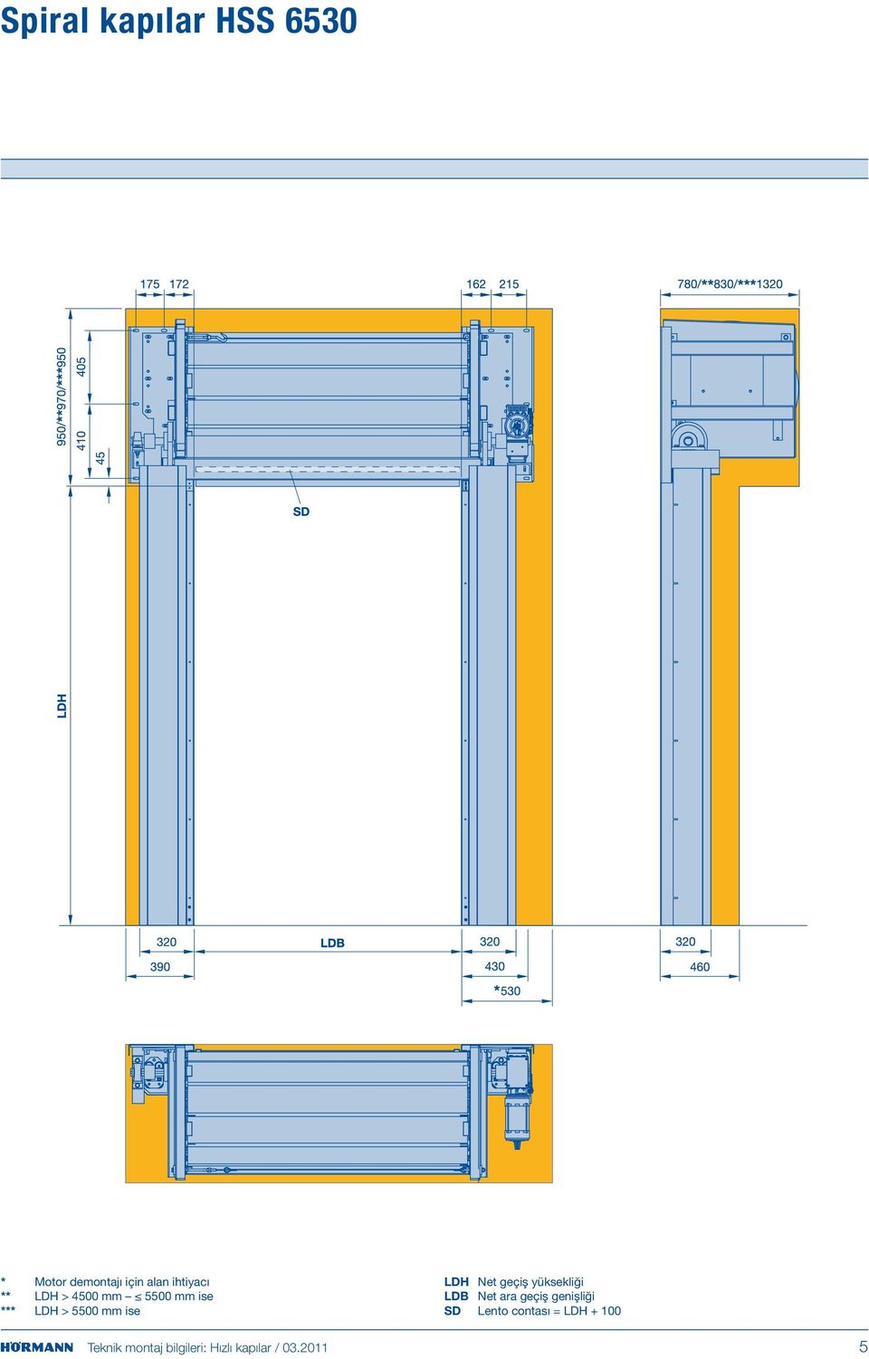 SD Lento contası = LDH + 100 Teknik