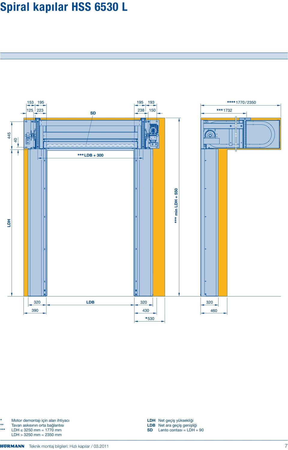 3250 mm = 2350 mm SD Lento contası = LDH + 90