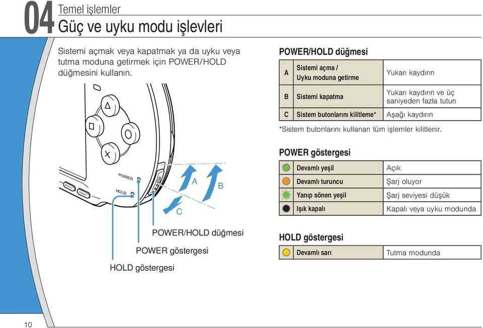 kilitleme* Aşağı kaydırın *Sistem butonlarını kullanan tüm işlemler kilitlenir.