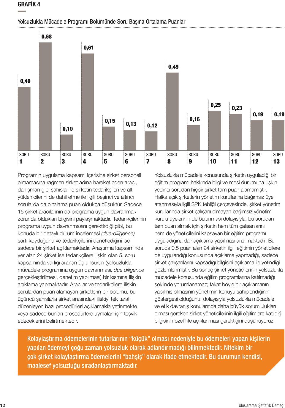 alt yüklenicilerini de dahil etme ile ilgili beşinci ve altıncı sorularda da ortalama puan oldukça düşüktür.