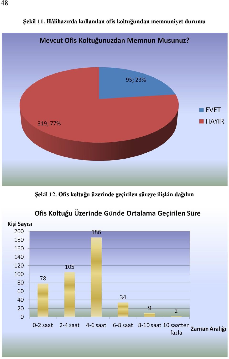 koltuğundan memnuniyet durumu