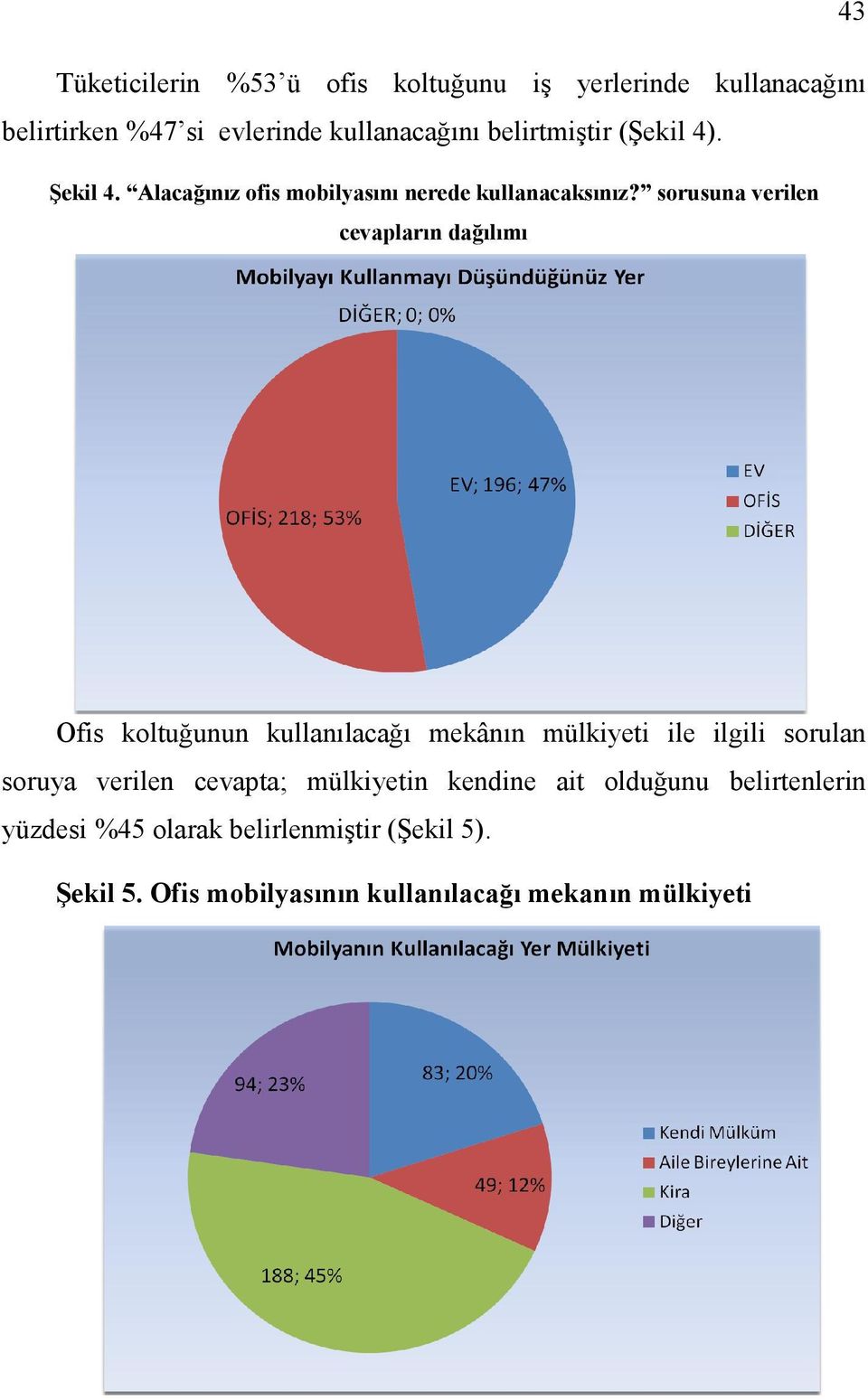 sorusuna verilen cevapların dağılımı Ofis koltuğunun kullanılacağı mekânın mülkiyeti ile ilgili sorulan soruya