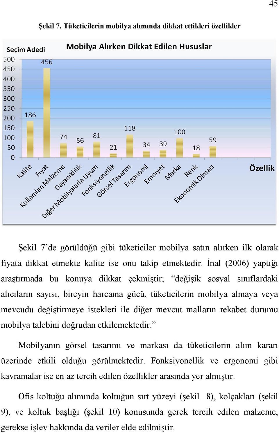 diğer mevcut malların rekabet durumu mobilya talebini doğrudan etkilemektedir. Mobilyanın görsel tasarımı ve markası da tüketicilerin alım kararı üzerinde etkili olduğu görülmektedir.