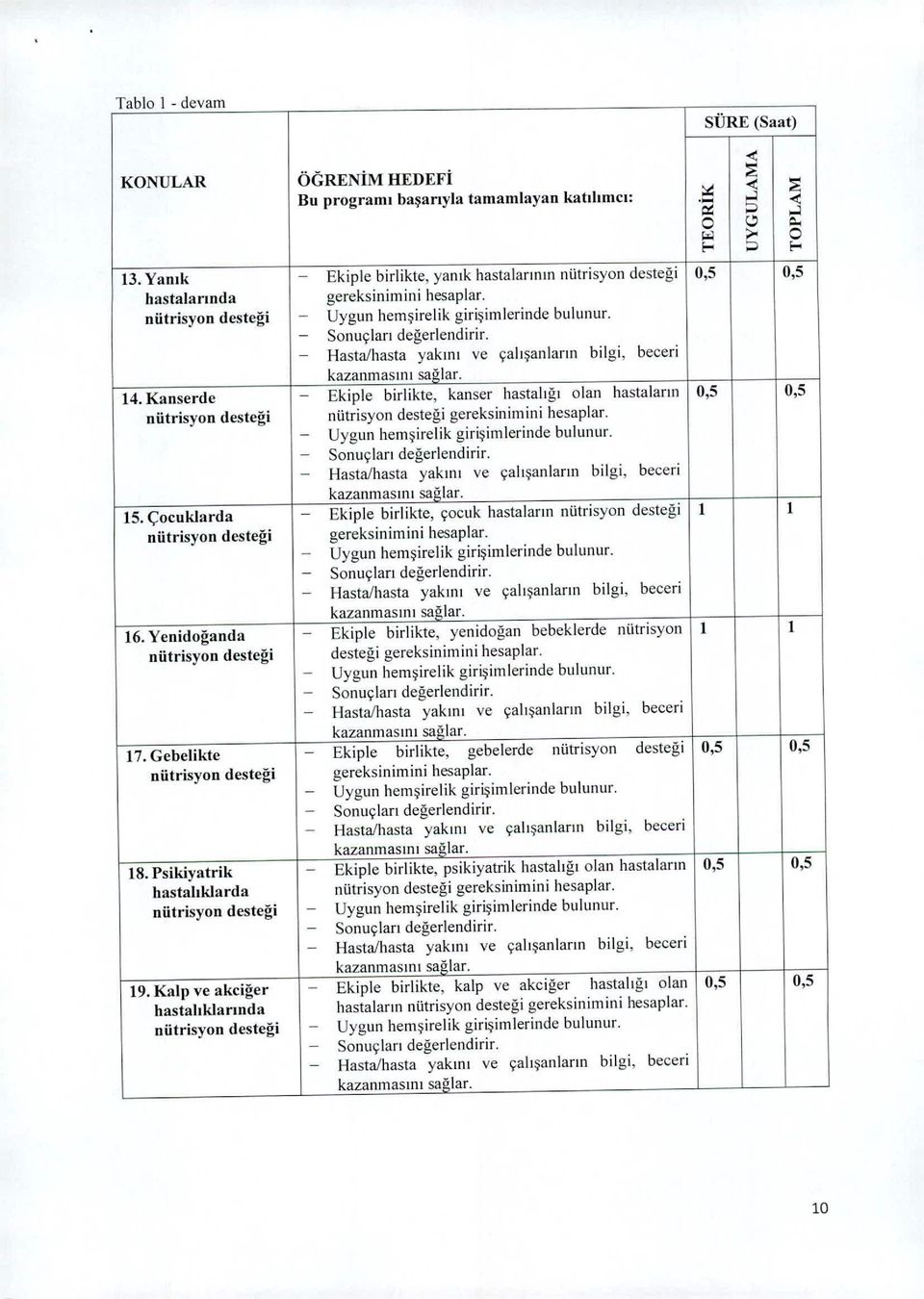 nütrisyon destcği - Sonuçları değerlendiril - Hasta/hasta yakmı ve çalışanların bilgi, beceri kazanmasını sağlal 14.