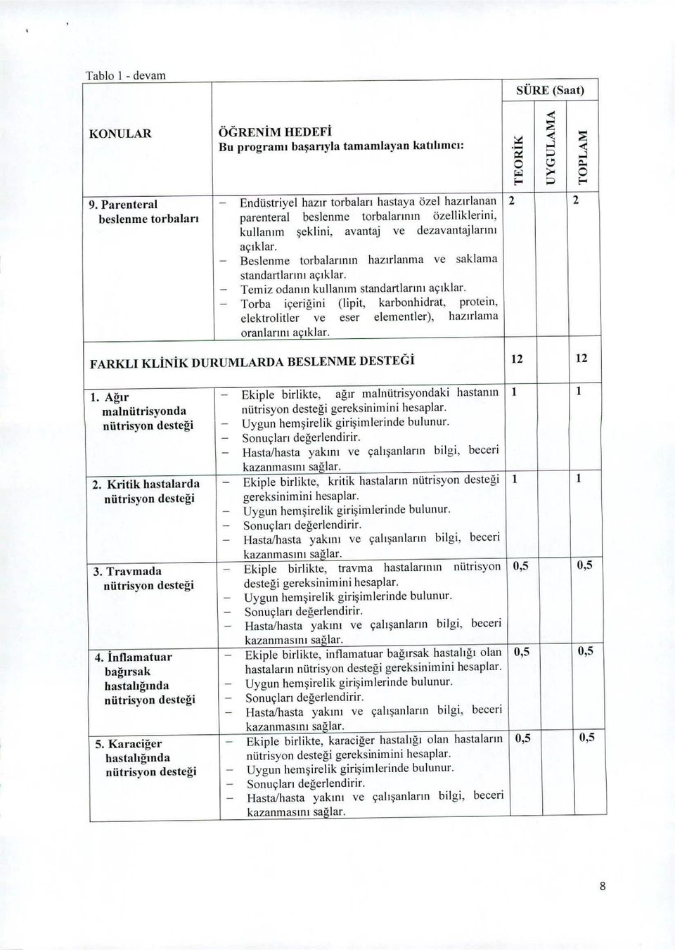 - Beslenme torbalarının hazırlanma ve saklama standartlarını açıklar. - Temiz odanın kullanım standartlarını açıklar. - Torba içeriğini (Iipit, karbonhidrat.