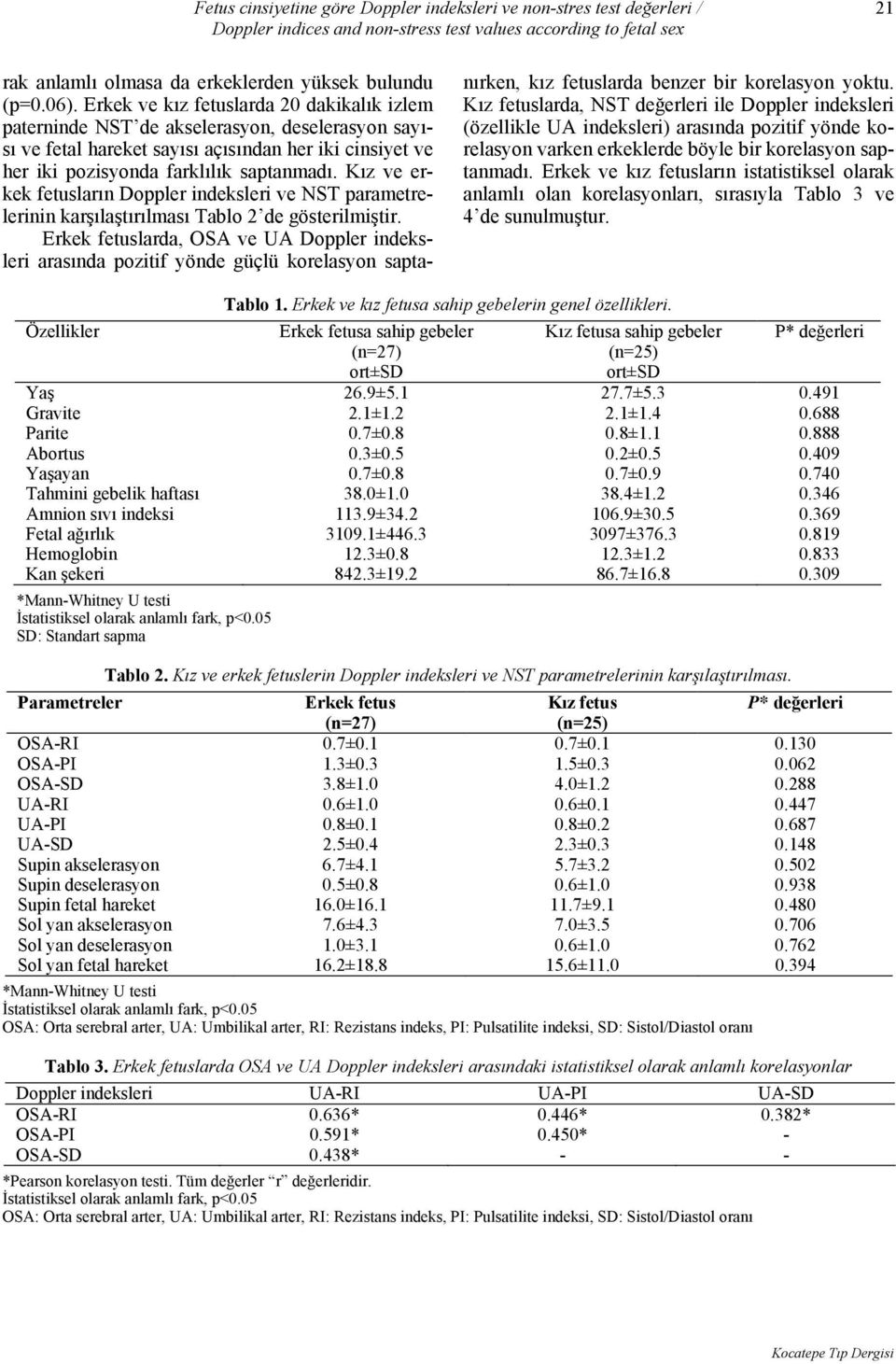 Kız ve erkek fetusların Doppler indeksleri ve NST parametrelerinin karşılaştırılması Tablo 2 de gösterilmiştir.