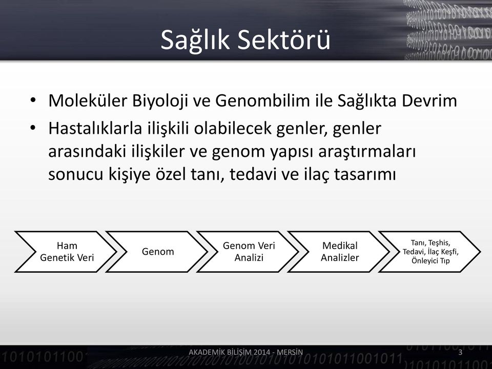 ı so u u kişiye özel ta ı, tedavi ve ilaç tasa ı ı Ham Genetik Veri Genom