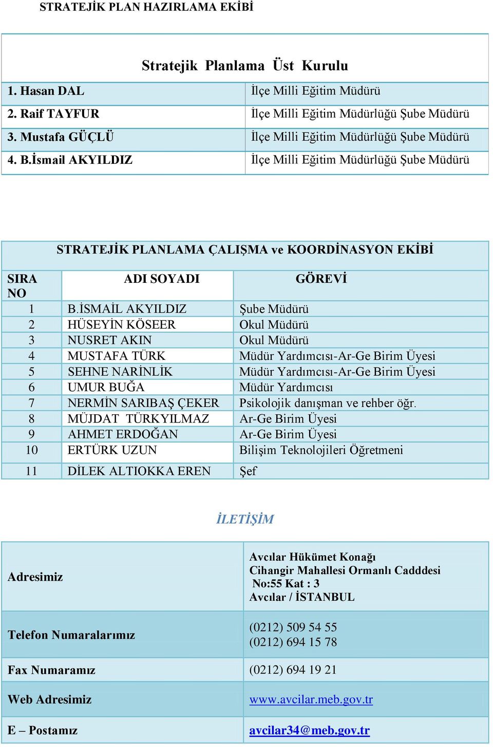 İSMAİL AKYILDIZ Şube Müdürü 2 HÜSEYİN KÖSEER Okul Müdürü 3 NUSRET AKIN Okul Müdürü 4 MUSTAFA TÜRK Müdür Yardımcısı-Ar-Ge Birim Üyesi 5 SEHNE NARİNLİK Müdür Yardımcısı-Ar-Ge Birim Üyesi 6 UMUR BUĞA