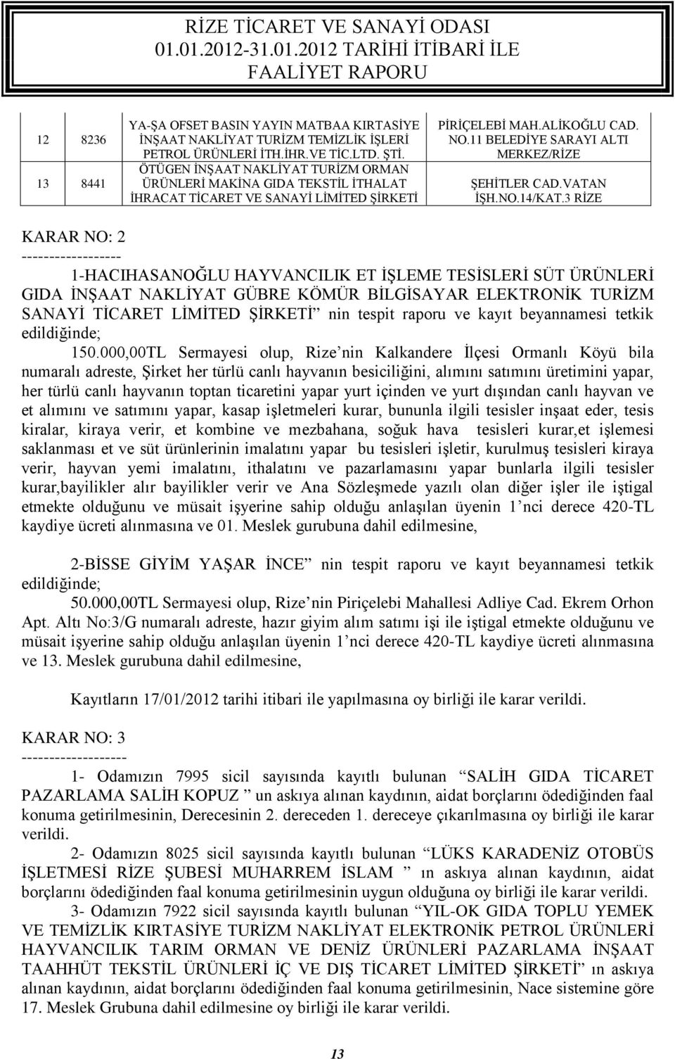 3 RİZE KARAR NO: 2 ------------------ 1-HACIHASANOĞLU HAYVANCILIK ET İŞLEME TESİSLERİ SÜT ÜRÜNLERİ GIDA İNŞAAT NAKLİYAT GÜBRE KÖMÜR BİLGİSAYAR ELEKTRONİK TURİZM SANAYİ TİCARET LİMİTED ŞİRKETİ nin