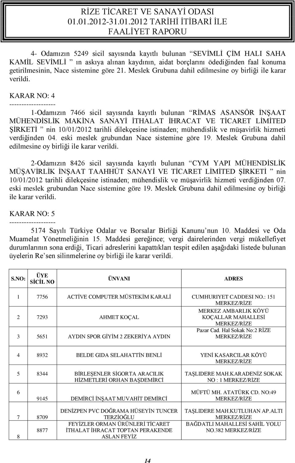 KARAR NO: 4 1-Odamızın 7466 sicil sayısında kayıtlı bulunan RİMAS ASANSÖR İNŞAAT MÜHENDİSLİK MAKİNA SANAYİ İTHALAT İHRACAT VE TİCARET LİMİTED ŞİRKETİ nin 10/01/2012 tarihli dilekçesine istinaden;