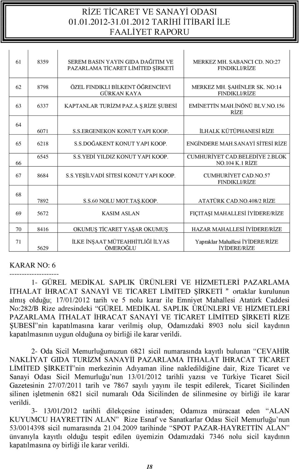 ENGİNDERE MAH.SANAYİ SİTESİ RİZE 66 6545 S.S.YEDİ YILDIZ KONUT YAPI KOOP. CUMHURİYET CAD.BELEDİYE 2.BLOK NO.104 K.1 RİZE 67 8684 S.S.YEŞİLVADİ SİTESİ KONUT YAPI KOOP. CUMHURİYET CAD.NO.57 FINDIKLI/RİZE 68 7892 S.