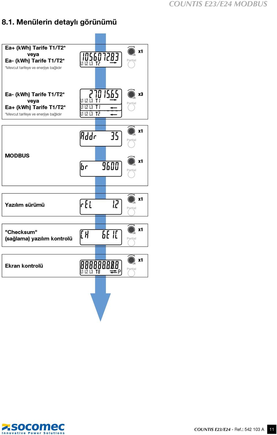 tarifeye ve enerjiye bağlıdır Ea- (kwh) Tarife T1/T2* veya Ea+ (kwh) Tarife T1/T2* *