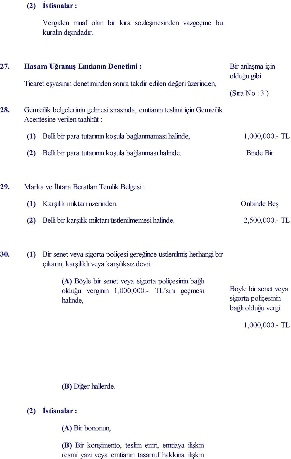 Gemicilik belgelerinin gelmesi sırasında, emtianın teslimi için Gemicilik Acentesine verilen taahhüt : (1) Belli bir para tutarının koşula bağlanmaması halinde, 1,000,000.