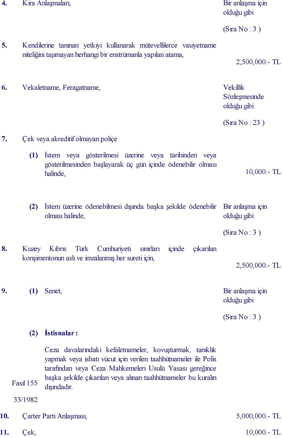 Çek veya akreditif olmayan poliçe (Sıra No : 23 ) (1) İstem veya gösterilmesi üzerine veya tarihinden veya gösterilmesinden başlayarak üç gün içinde ödenebilir olması halinde, 10,000.