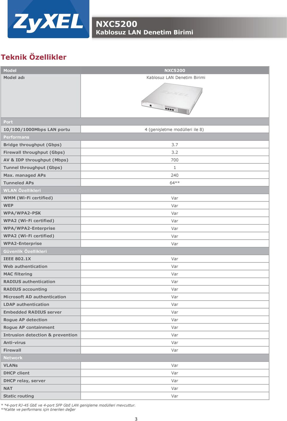 managed APs 240 Tunneled APs 64** WLAN Özellikleri WMM (Wi-Fi certified) WEP WPA/WPA2-PSK WPA2 (Wi-Fi certified) WPA/WPA2-Enterprise WPA2 (Wi-Fi certified) WPA2-Enterprise Güvenlik Özellikleri IEEE