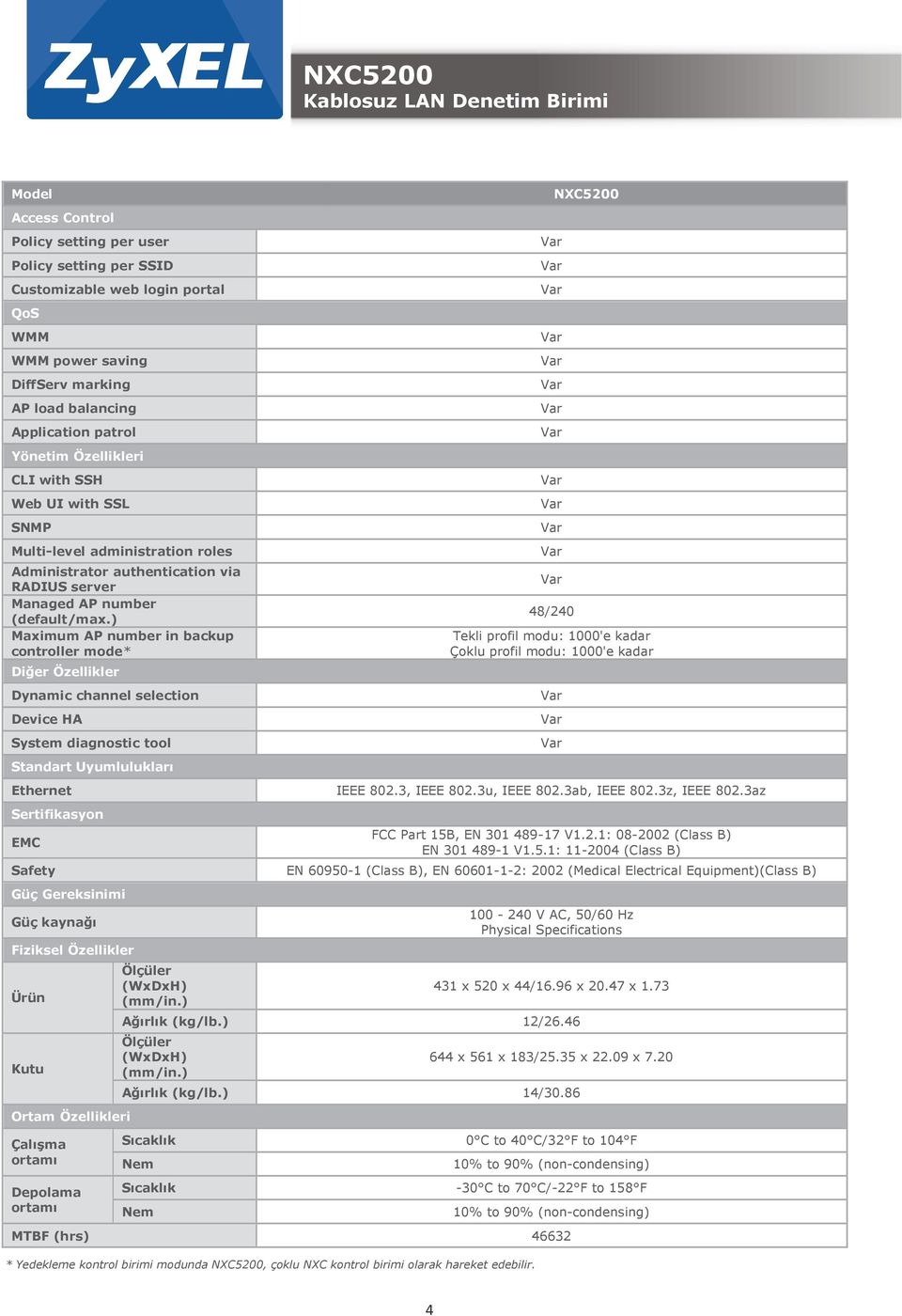 ) Maximum AP number in backup controller mode* 48/240 Tekli profil modu: 1000'e kadar Çoklu profil modu: 1000'e kadar Diğer Özellikler Dynamic channel selection Device HA System diagnostic tool