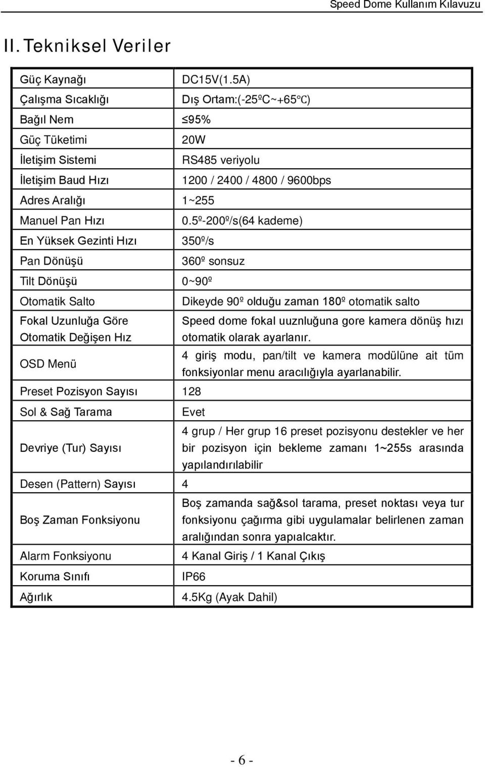 5º-200º/s(64 kademe) 350º/s Tilt Dönüşü 0~90º Otomatik Salto Fokal Uzunluğa Göre Otomatik Değişen Hız OSD Menü Preset Pozisyon Sayısı 128 Sol & Sağ Tarama Devriye (Tur) Sayısı Desen (Pattern) Sayısı