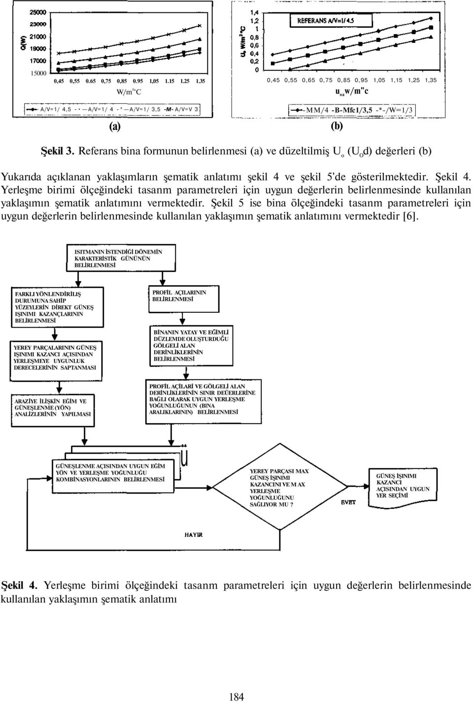 Referans bina formunun belirlenmesi (a) ve düzeltilmiş U o (U O d) değerleri (b) Yukarıda açıklanan yaklaşımların şematik anlatımı şekil 4 ve şekil 5'de gösterilmektedir. Şekil 4.