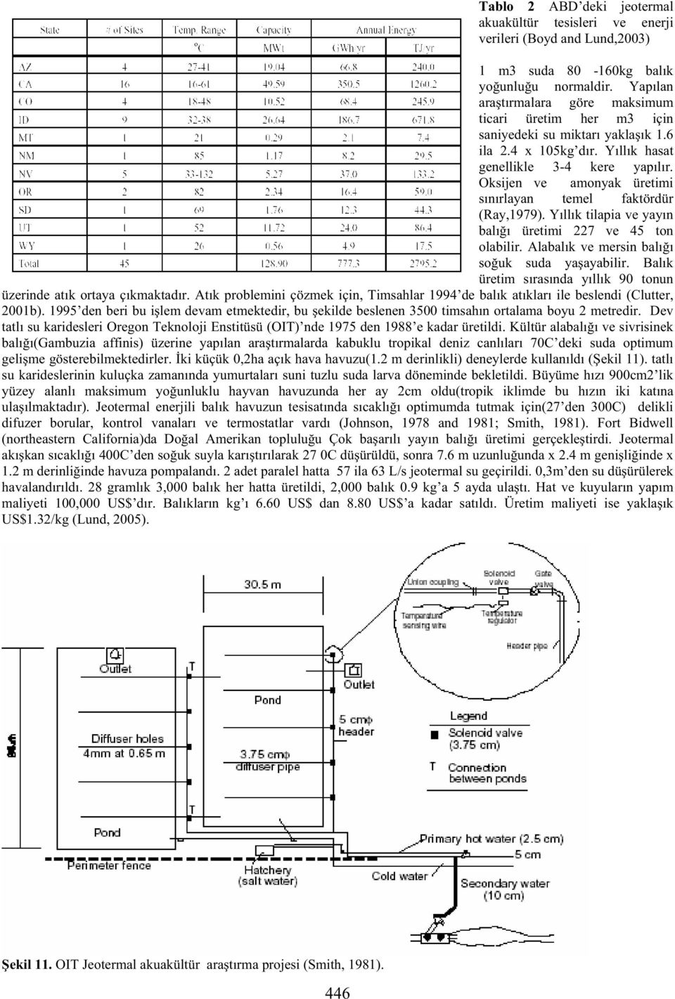 Oksijen ve amonyak üretimi sınırlayan temel faktördür (Ray,1979). Yıllık tilapia ve yayın balı ı üretimi 227 ve 45 ton olabilir. Alabalık ve mersin balı ı so uk suda ya ayabilir.