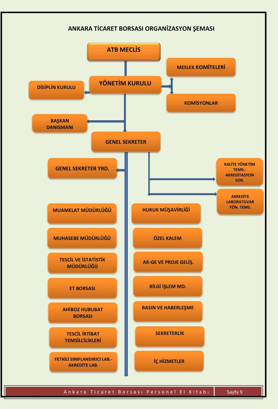 ET BORSASI BİLGİ İŞLEM MD. AHİBOZ HUBUBAT BORSASI BASIN VE HABERLEŞME TESCİL İRTİBAT TEMSİLCİLİKLERİ SEKRETERLİK YETKİLİ SINIFLANDIRICI LAB.