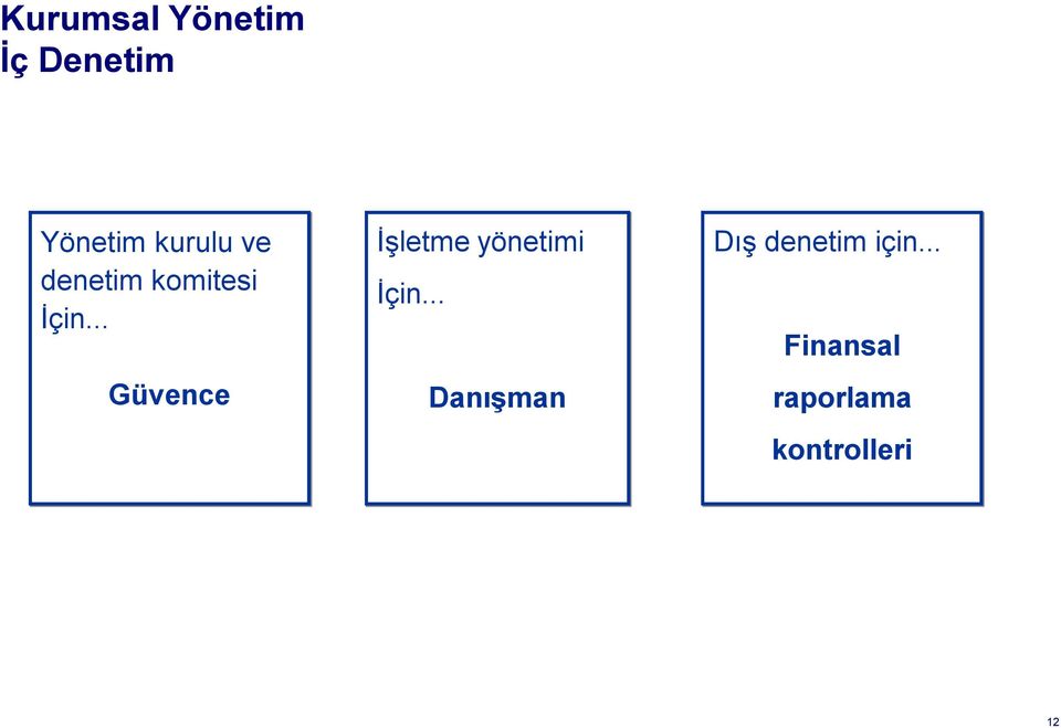 .. Güvence İşletme yönetimi İçin.