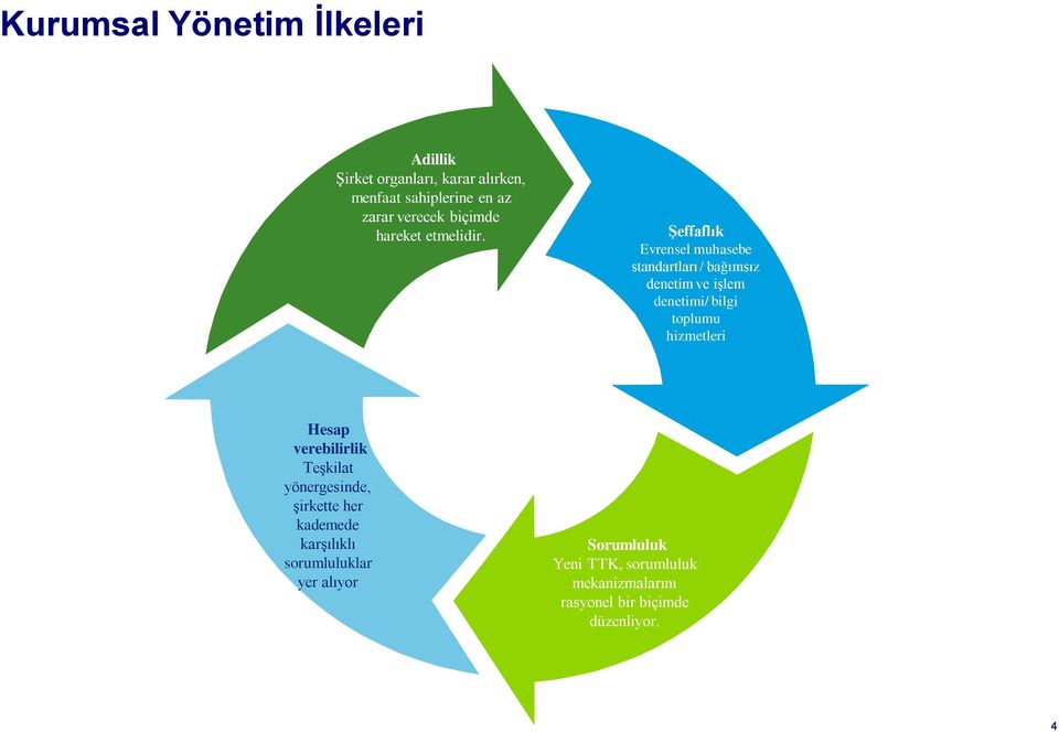 Şeffaflık Evrensel muhasebe standartları / bağımsız denetim ve işlem denetimi/ bilgi toplumu