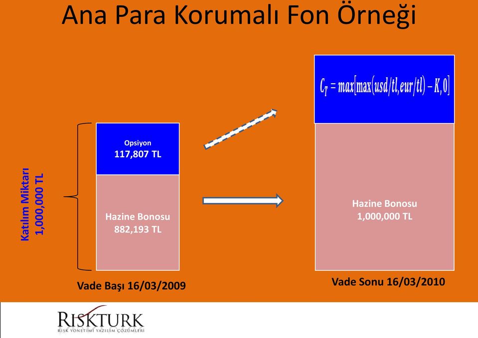 Hazine Bonosu 882,193 TL Hazine Bonosu