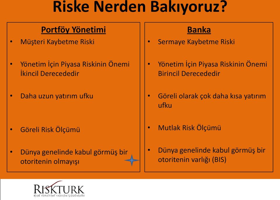 İkincil Derecededir Yönetim İçin Piyasa Riskinin Önemi Birincil Derecededir Daha uzun yatırım ufku