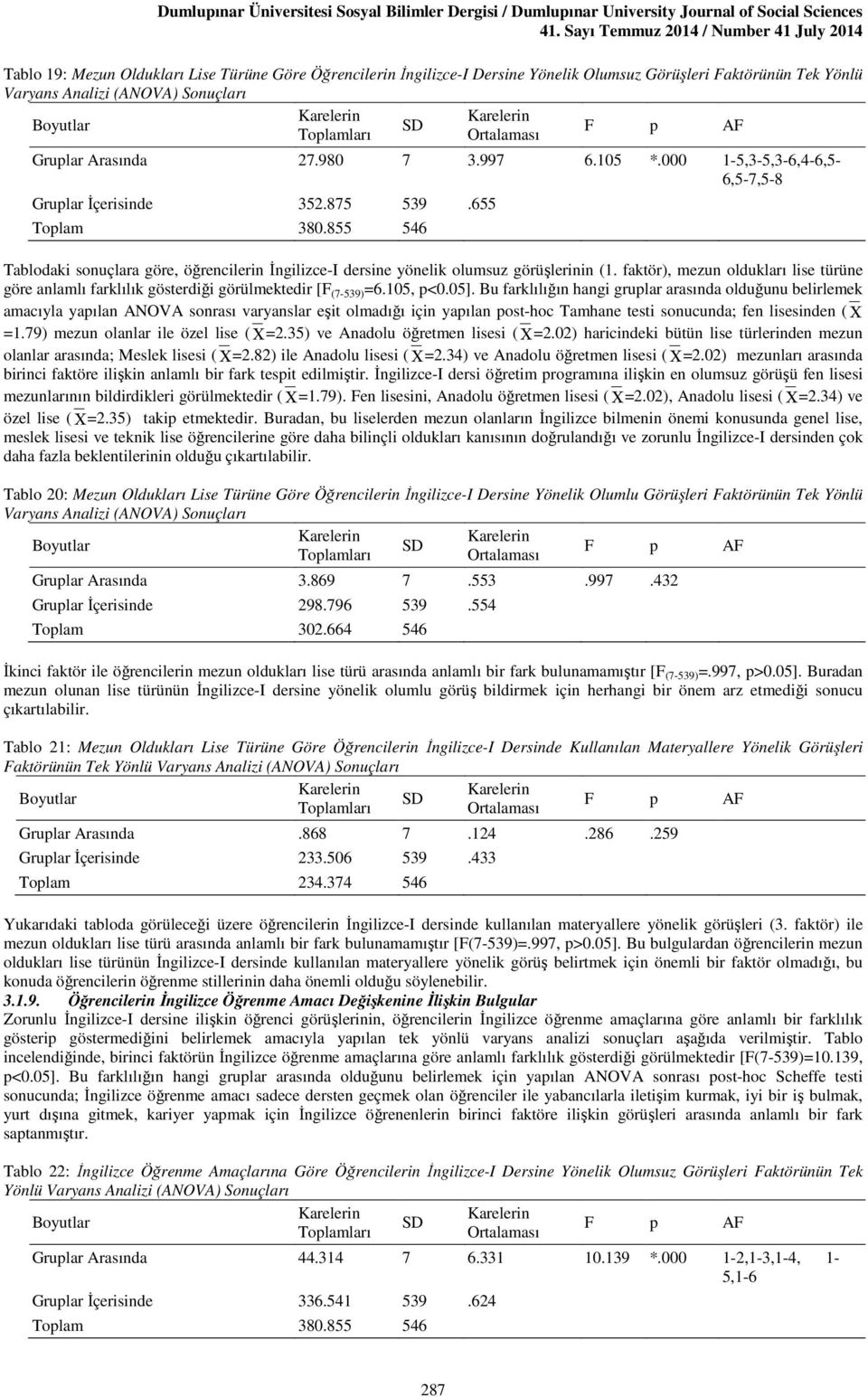 Gruplar Arasında 27.980 7 3.997 6.105 *.000 1-5,3-5,3-6,4-6,5-6,5-7,5-8 Gruplar İçerisinde 352.875 539.655 Toplam 380.