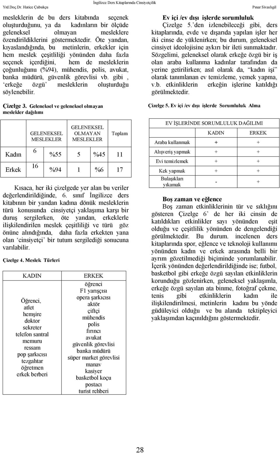 güvenlik görevlisi vb. gibi, erkeğe özgü mesleklerin oluşturduğu söylenebilir. Ev içi /ev dışı işlerde sorumluluk Çizelge 5.