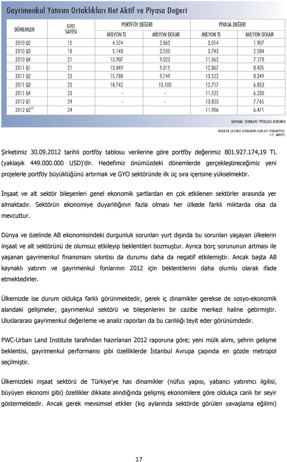 İnşaat ve alt sektör bileşenleri genel ekonomik şartlardan en çok etkilenen sektörler arasında yer almaktadır.