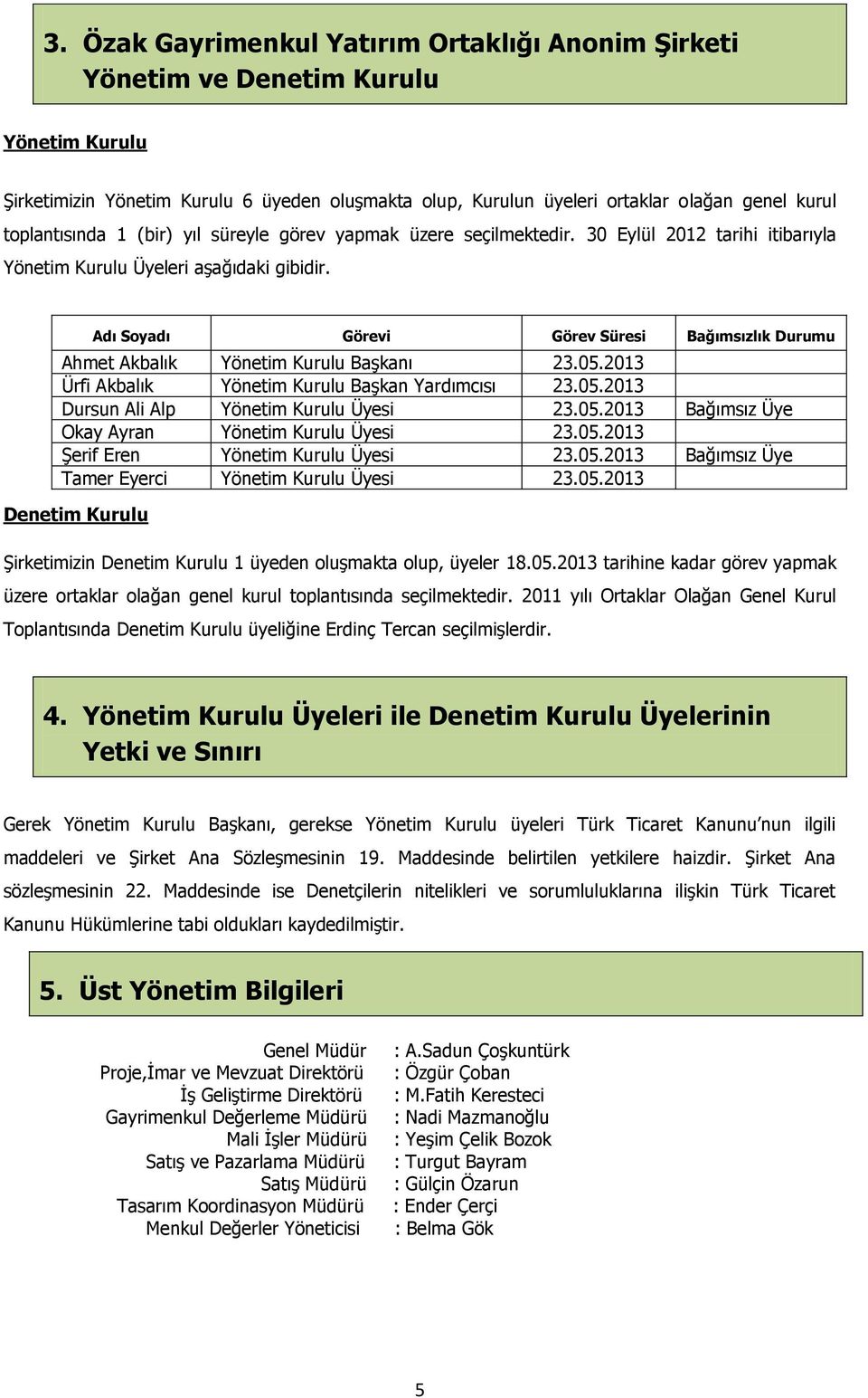 Adı Soyadı Görevi Görev Süresi Bağımsızlık Durumu Ahmet Akbalık Yönetim Kurulu Başkanı 23.05.2013 Ürfi Akbalık Yönetim Kurulu Başkan Yardımcısı 23.05.2013 Dursun Ali Alp Yönetim Kurulu Üyesi 23.05.2013 Bağımsız Üye Okay Ayran Yönetim Kurulu Üyesi 23.