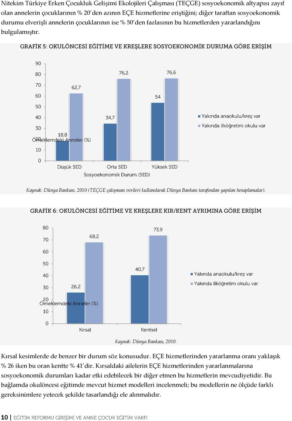 GRAFİK 5: OKULÖNCESİ EĞİTİME VE KREŞLERE SOSYOEKONOMİK DURUMA GÖRE ERİŞİM Kaynak: Dünya Bankası, 2010 (TEÇGE çalışması verileri kullanılarak Dünya Bankası tarafından yapılan hesaplamalar).