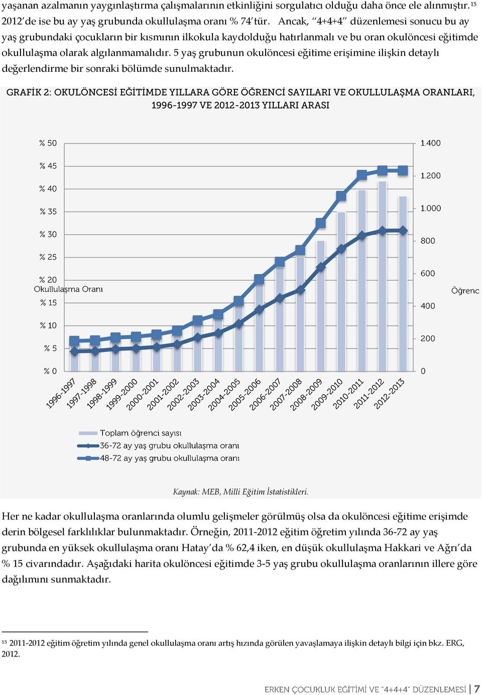 5 yaş grubunun okulöncesi eğitime erişimine ilişkin detaylı değerlendirme bir sonraki bölümde sunulmaktadır.