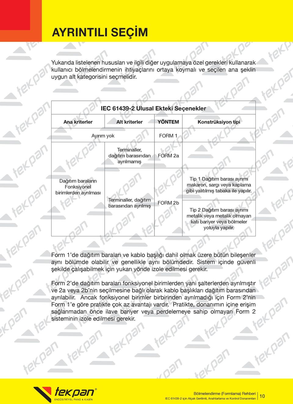 IEC 61439-2 Ulusal Ekteki Seçenekler Ana kriterler Alt kriterler YÖNTEM Konstrüksiyon tipi Ayırım yok FORM 1 Terminaller, dağıtım barasından ayrılmamış FORM 2a Dağıtım baraların Fonksiyonel