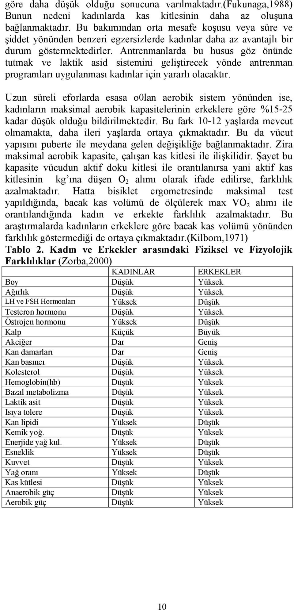 Antrenmanlarda bu husus göz önünde tutmak ve laktik asid sistemini geliştirecek yönde antrenman programları uygulanması kadınlar için yararlı olacaktır.