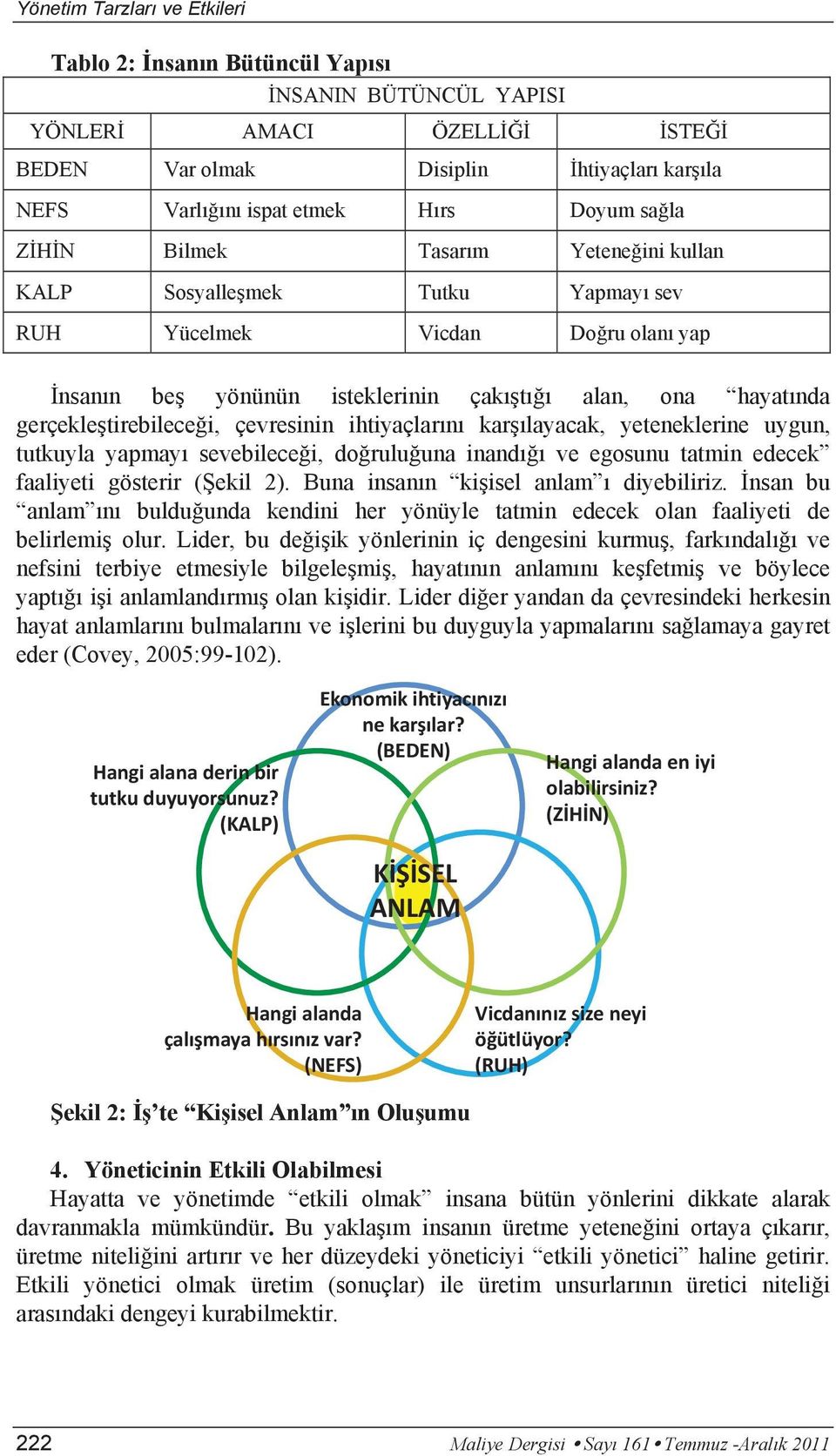 ihtiyaçlar n kar layacak, yeteneklerine uygun, tutkuyla yapmay sevebilece i, do rulu una inand ve egosunu tatmin edecek faaliyeti gösterir ( ekil 2). Buna insan n ki isel anlam diyebiliriz.