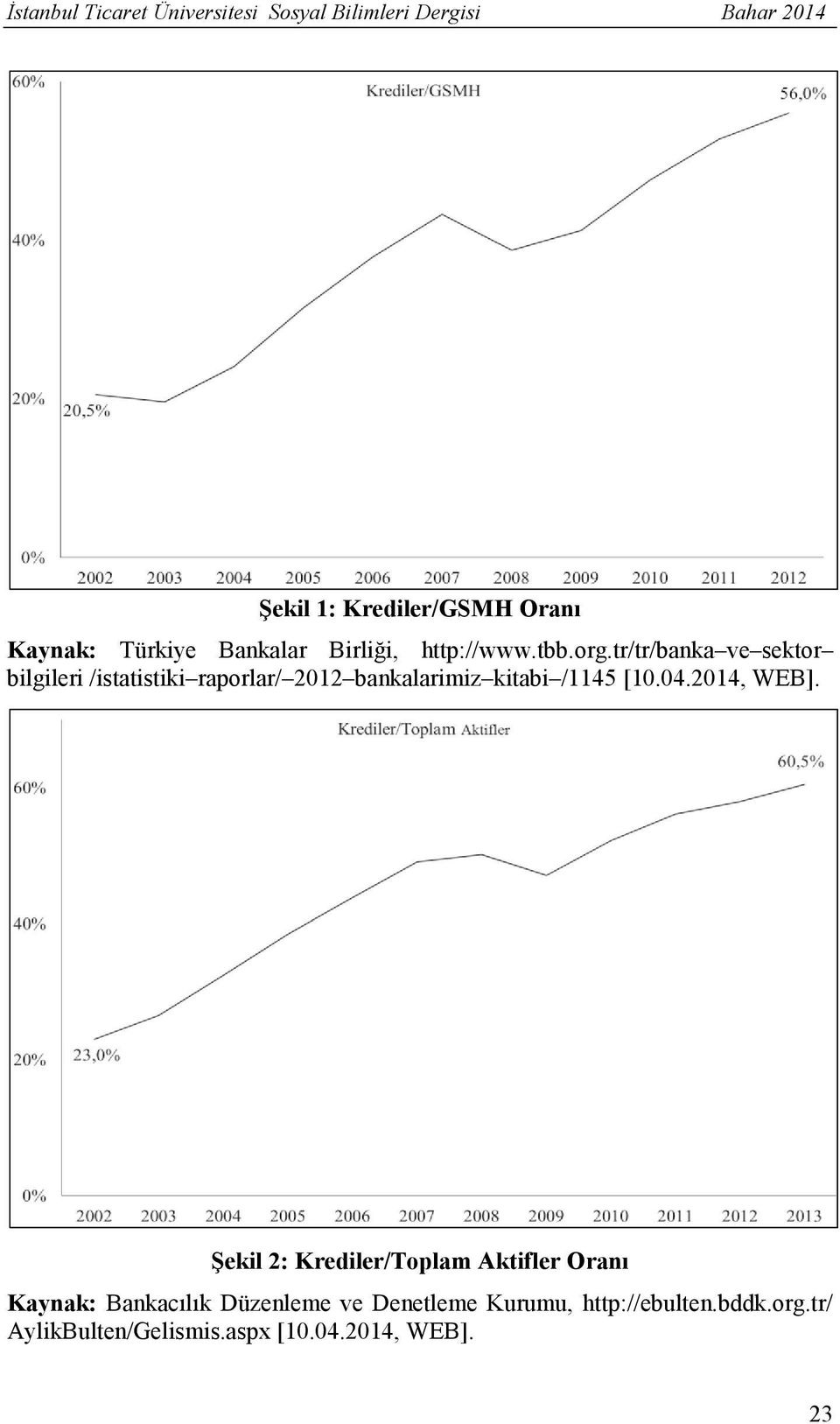 tr/tr/banka ve sektor bilgileri /istatistiki raporlar/ 2012 bankalarimiz kitabi /1145 [10.04.2014, WEB].