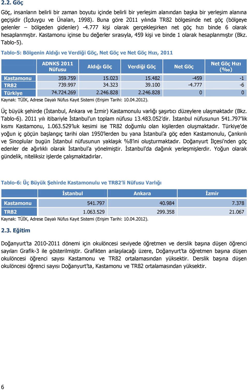 Kastamonu içinse bu değerler sırasıyla, 459 kişi ve binde 1 olarak hesaplanmıştır (Bkz. Tablo-5).