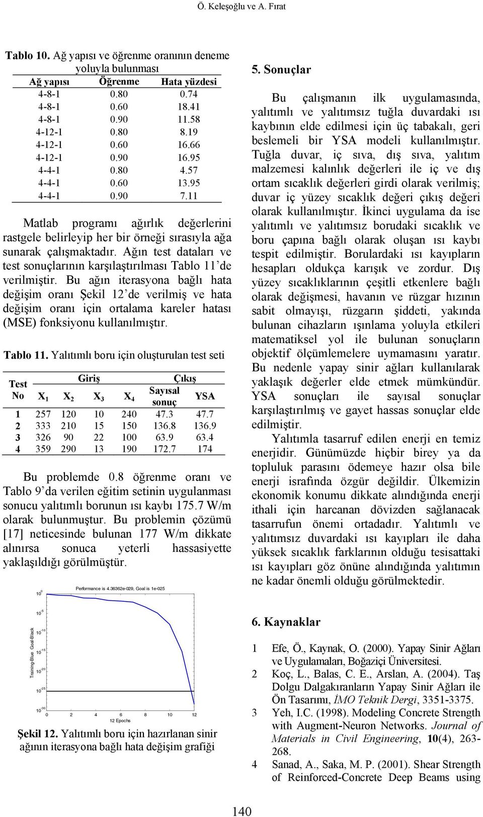 Ağın test dataları ve test sonuçlarının karşılaştırılması Tablo 11 de verlmştr.