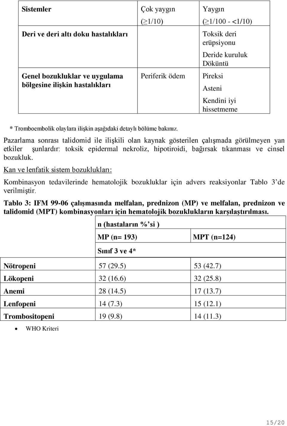 Pazarlama sonrası talidomid ile ilişkili olan kaynak gösterilen çalışmada görülmeyen yan etkiler şunlardır: toksik epidermal nekroliz, hipotiroidi, bağırsak tıkanması ve cinsel bozukluk.