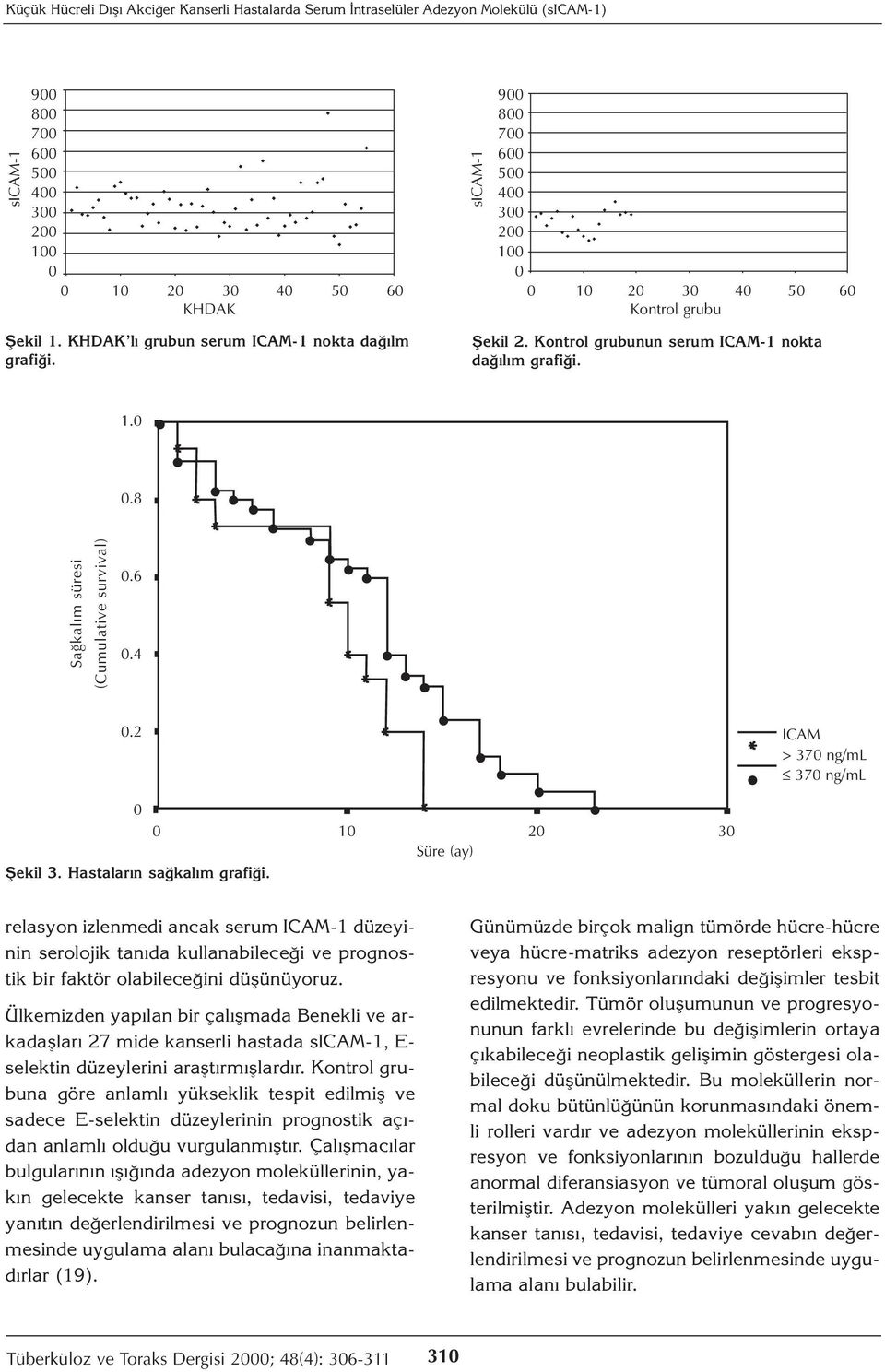 6 0.4 0.2 ICAM > 370 ng/ml 370 ng/ml 0 0 10 20 30 Süre (ay) Şekil 3. Hastaların sağkalım grafiği.