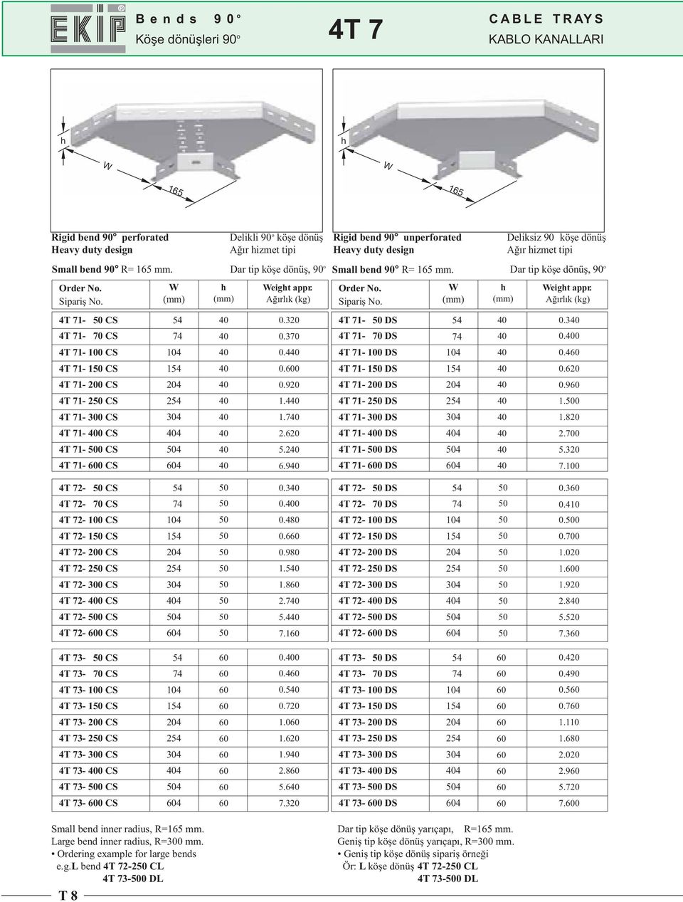 3 4T 71- DS 4T 71- DS 54 4T 71-4T 71-1 4T 71-4T 71-2 4T 71-4T 71-0 4T 71-0 4T 71-0 4 4 4 0.4 0.0 0.920 1.4 1.7 2.620 5.2 6.