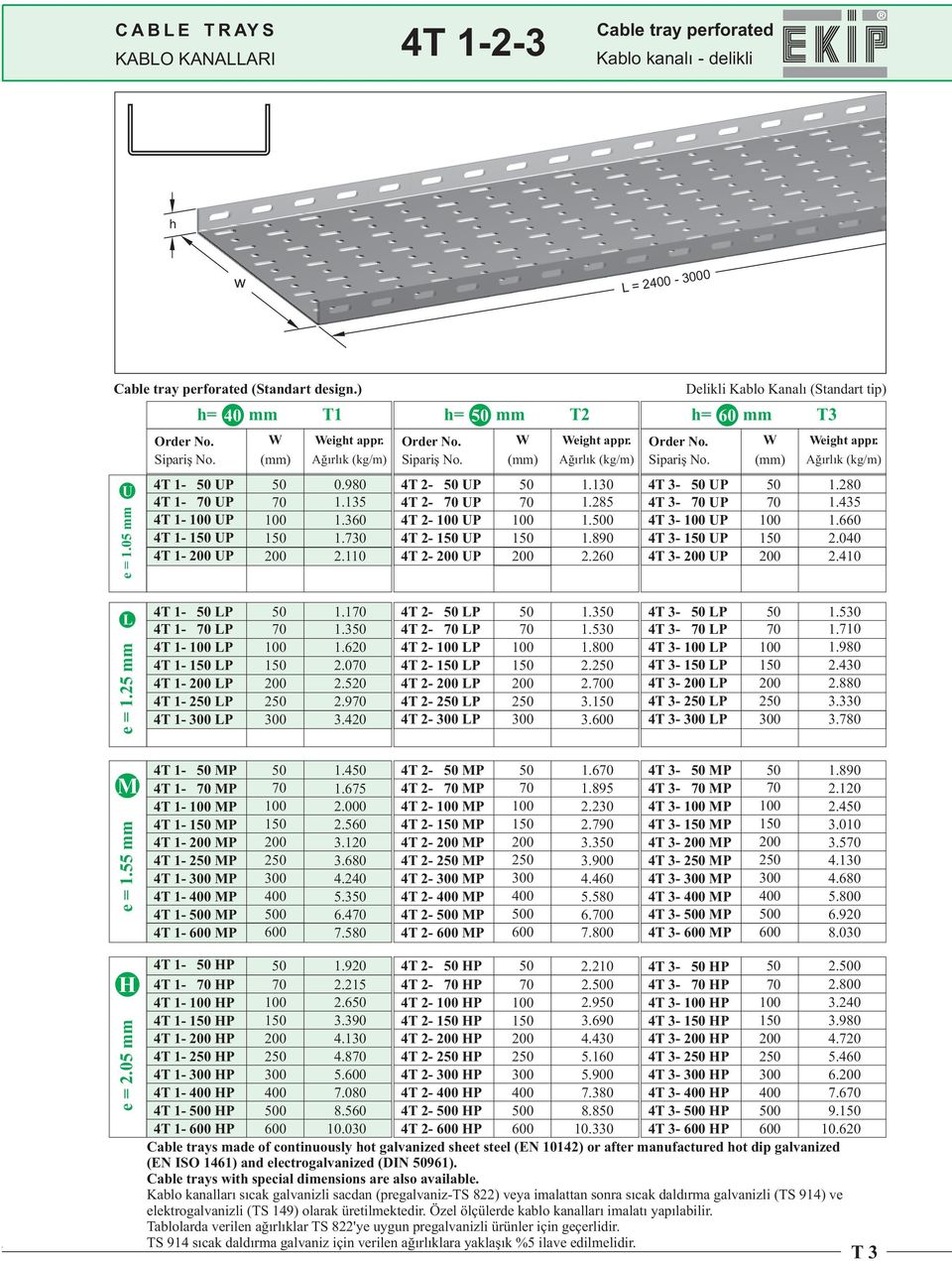 Ağırlık (kg/m) 4T 3- UP 1.2 4T 3- UP 1.435 4T 3- UP 1.6 4T 3-1 UP 1 2.0 4T 3- UP 2.410 e = 1.25 mm 4T 1- P 1.1 4T 1- P 1. 3 4T 1- P 1.620 4T 1-1 P 1 2.0 4T 1- P 2.520 4T 1-2 P 2 2.9 4T 1- P 3.