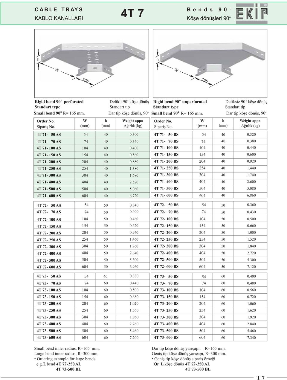 0.3 4T 71- BS 4T 71- BS 54 4T 71-4T 71-1 4T 71-4T 71-2 4T 71-4T 71-0 4T 71-0 4T 71-0 4 4 4 0.0 0.5 0.8 1.3 1.6 2.520 5.0 6.