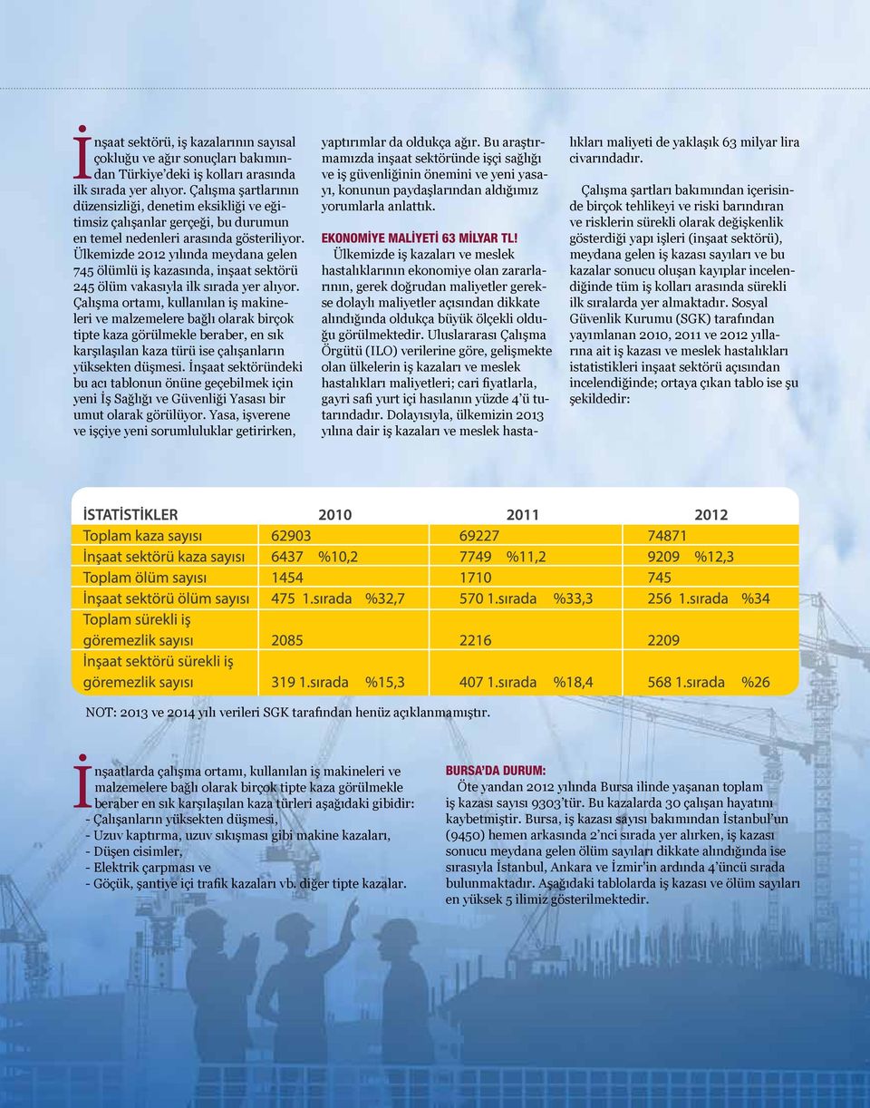 Ülkemizde 2012 yılında meydana gelen 745 ölümlü iş kazasında, inşaat sektörü 245 ölüm vakasıyla ilk sırada yer alıyor.