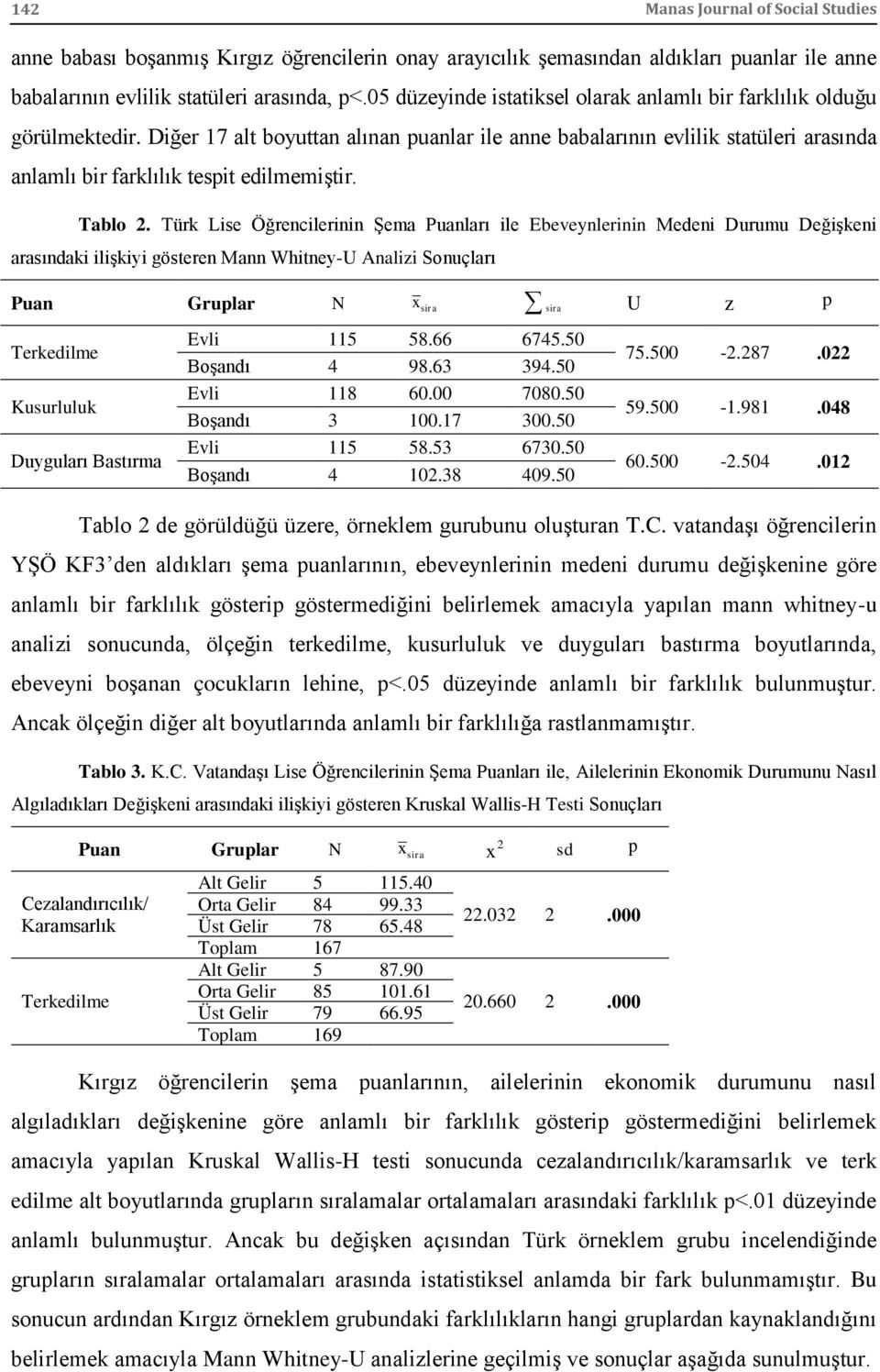 Diğer 17 alt boyuttan alınan puanlar ile anne babalarının evlilik statüleri arasında anlamlı bir farklılık tespit edilmemiştir. Tablo 2.