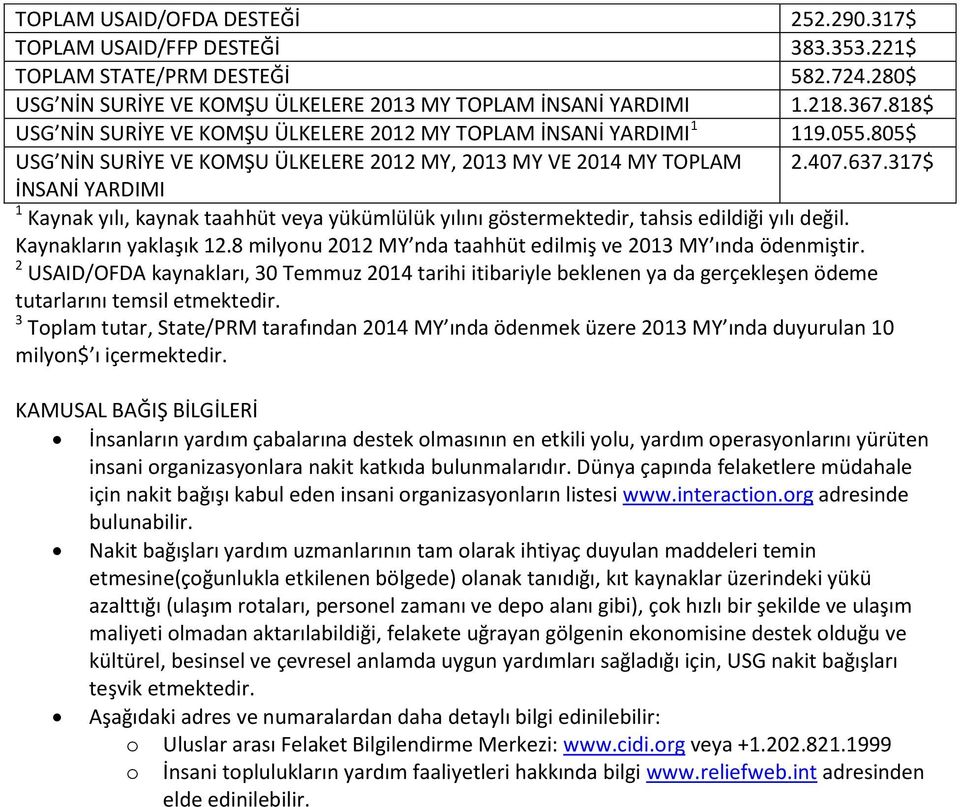 317$ İNSANİ YARDIMI 1 Kaynak yılı, kaynak taahhüt veya yükümlülük yılını göstermektedir, tahsis edildiği yılı değil. Kaynakların yaklaşık 12.