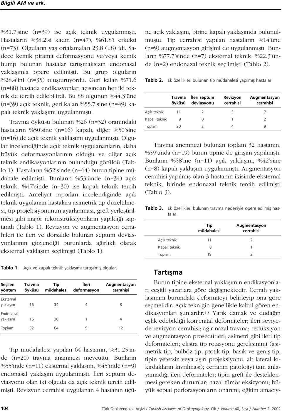 6 (n=88) hastada endikasyonlar aç s ndan her iki teknik de tercih edilebilirdi. Bu 88 olgunun %44.3 üne (n=39) aç k teknik, geri kalan %55.7 sine (n=49) kapal teknik yaklafl m uygulanm flt.