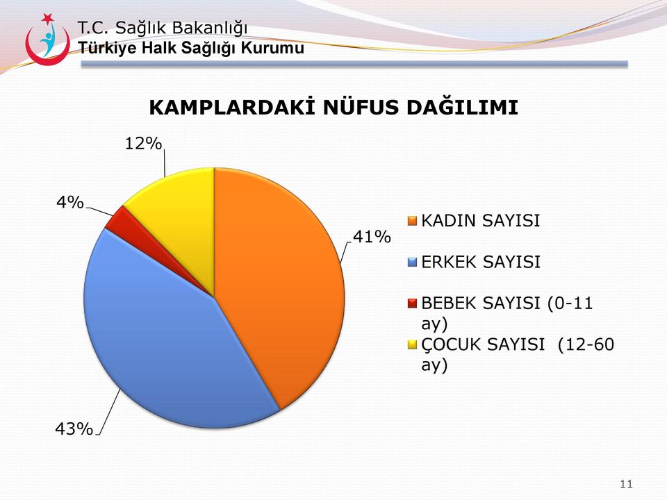 ERKEK SAYISI BEBEK SAYISI